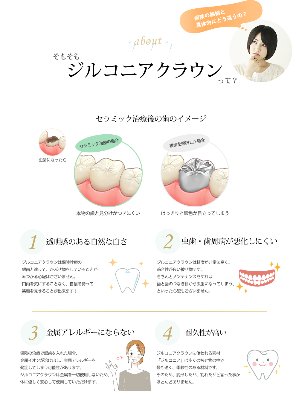 ジルコニアクラウンについての説明