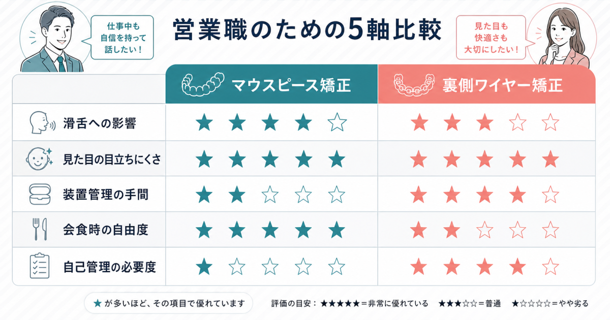 費用総額の内訳を比較｜追加費用の落とし穴を見逃さないために