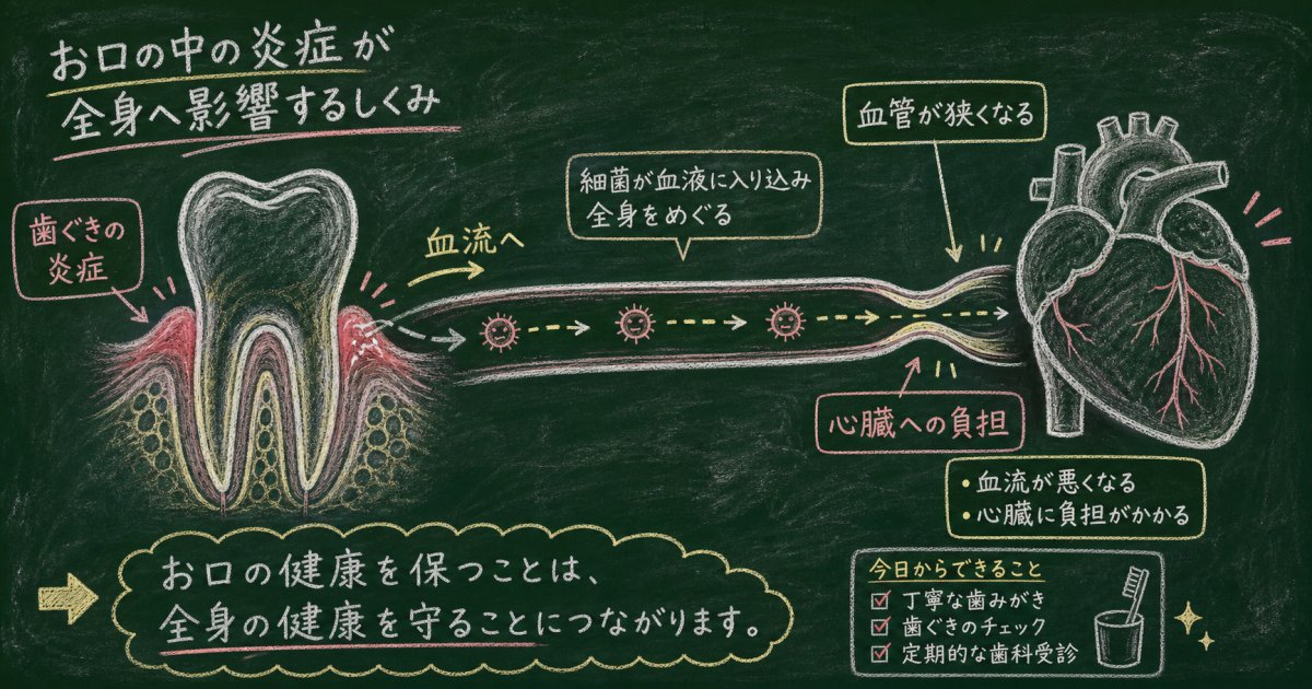 歯周病が心臓病や動脈硬化を招く?50代からの全身リスクと対策
