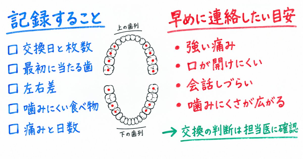 食事がしづらいときは、何を記録していつ連絡する?